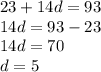 23 + 14d = 93 \\ &#10;14d = 93 - 23 \\ &#10;14d = 70 \\ &#10;d = 5