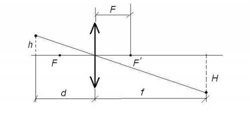 Точечный источник света находится на расстоянии d=15см от собирающей линзы h=15 см от её главной опт