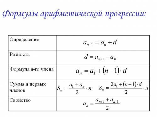 Дана арифметическая прогрессия -4,2; -3,5; а) найдите ее пятналцатый член. б) найдите сумму ее первы