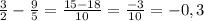 \frac{3}{2} - \frac{9}{5} = \frac{15-18}{10} = \frac{-3}{10} = -0,3