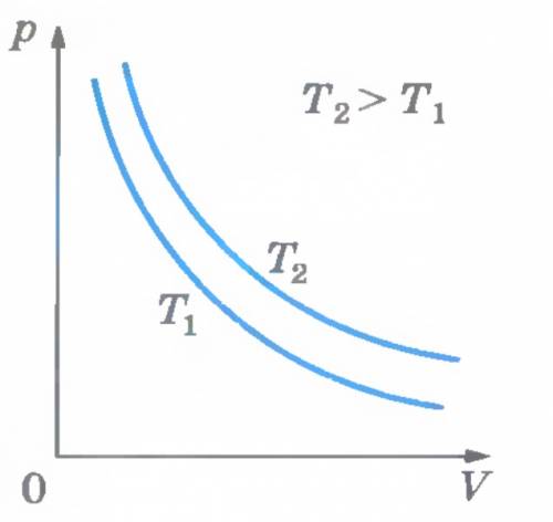 Как связаны давление газа и его объем для изотермического процесса записать соответствующую формулу