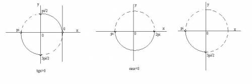 Решите систему неравенств tgx> 0 sinx< 0