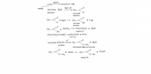 Превращений.укажите названия всех веществ и условия протекания реакций. ch4--c2h2--ch3c(o)-h--ch3c(o