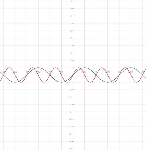 Построить график только фото сделайте качественное. y=1/2sin x-1 y=sin2x y= sin(x-п/3)