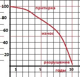 Вероятность того что новый тостер прослужит больше года , равна 0,98 . вероятность того что он просл