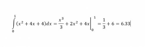 Знайти площу фігури, обмеженої лініями f(+2)^2; y=0; x=0; x=1