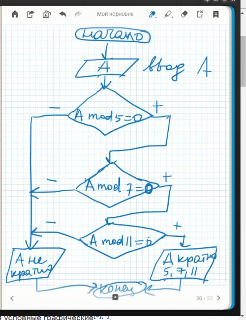 Составьте блок-схему, программу: определите кратно ли число а 5,7,11?