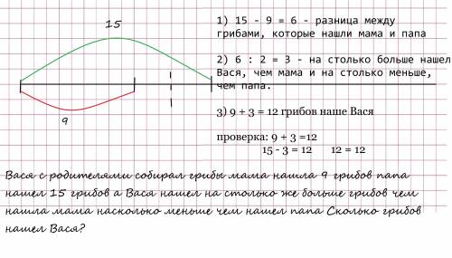 Вася с родителями собирал грибы. мама нашла 9 грибов, папа нашёл 15 грибов, а вася нашёл на столько