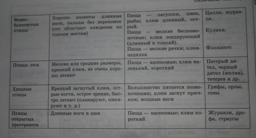 Назовите ! 1.отряды птиц 2.признаки отрядов 3.представителей