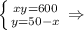 \left \{ {{xy= 600} \atop {y=50-x}} \right. \Rightarrow