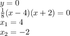 y=0 \\ \frac{1}{8} (x-4)(x+2)=0 \\ x_1=4 \\ x_2=-2