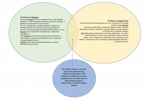 Люди по ! нужно составить диаграмму венну - сравнение хана касыма и хана хак назара