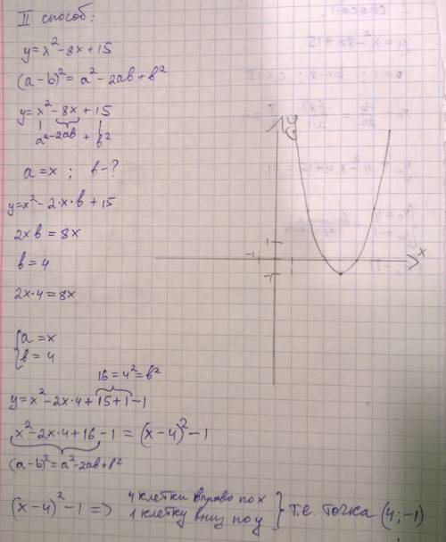 С( нужно построить график функции 1) y=x^2-8x+15. 2) y=x^2+4x-3 . если можно с фотографии так понятн