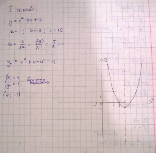 С( нужно построить график функции 1) y=x^2-8x+15. 2) y=x^2+4x-3 . если можно с фотографии так понятн