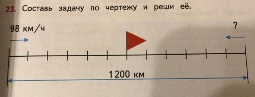 Составь по чертежу и реши её 98км в 1200км