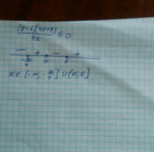 Решите неравенство (х-6)(4х+7)/9х меньше или равно нулю​