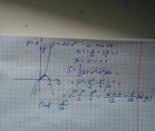 Найти площадь фигуры, ограниченной графиком функций y=x^3 , y=2x-x^2 и осью ox