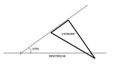 Как решить постройте прямо угольный треугольник по гепотенузеи острога угла.