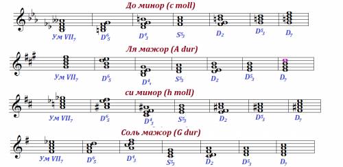 30 ! построить в доминоре, ля мажоре, си миноре, сольмажоре : 1) ум vii7; d65 2) d43 3) s53; d2 3) d