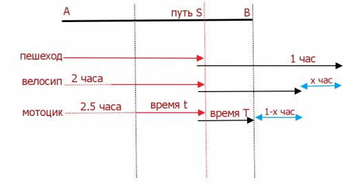 Из пункта а в пункт в вышел пешеход. вслед за ним через 2 часа из пункта а выехал велосипедист,а еще