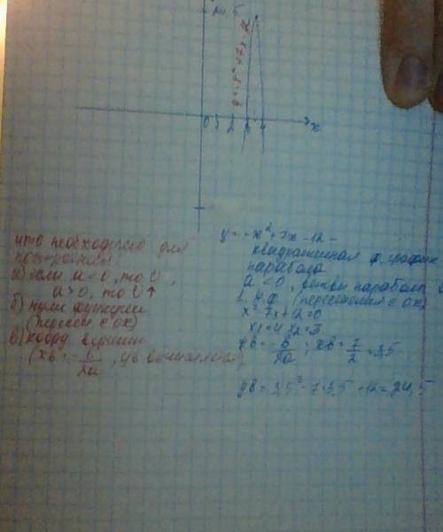 Объясните мне алгоритм построения функции. например такой: у=-х^2+7х-12 что нужно найти для построен