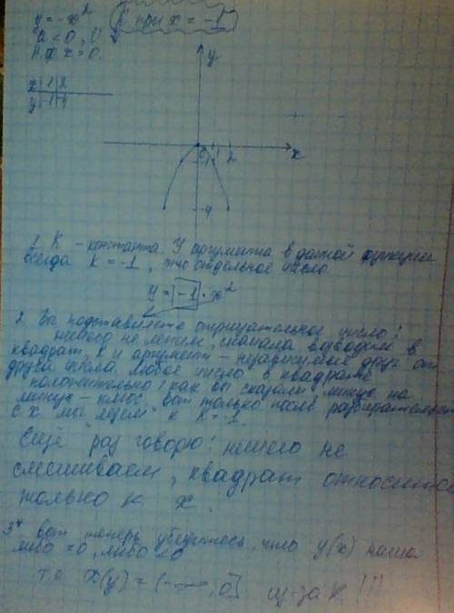 Много . нужно начертить параболу для функции у=- x^{2} [/tex], и объяснить, мне, тупой дуре, почему