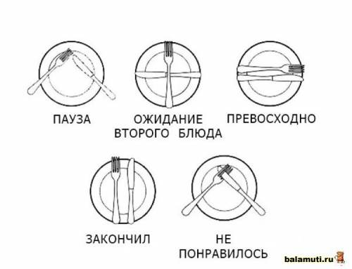 Нарисуй,как правильно должны лежать нож и вилка : 1)возле тарелки со вторым блюдом , 2)возле тарелки