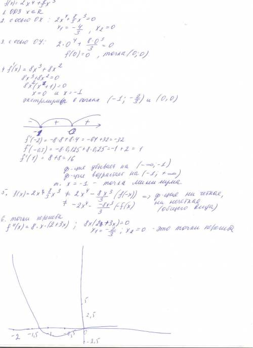 Исследуйте функцию с производной и постройте ее график: f(x)=2x^4+8/3x^3 найдите промежутки возраста