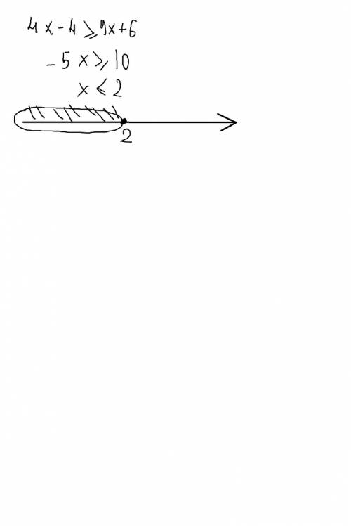 Решите неравенство: 4x - 4 ≥ 9x + 6