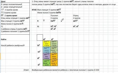 Мужчина,имеющий резус отрицательный,кровь 4 группы женился на женщине кровь положительная 3 группы,о
