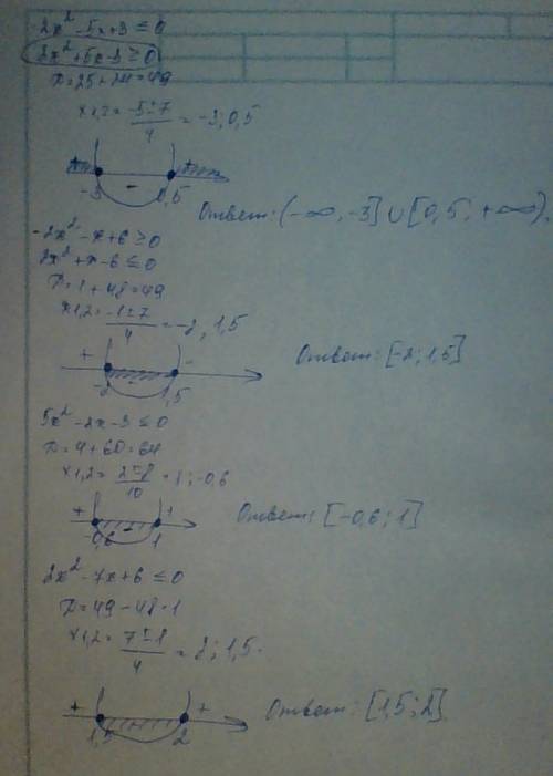 Решите неравенство: -2х2-5х+3 меньше рано 0; -2х2-х+6 больше равно 0; 5х2-2х-3 меньше равно 0; 2х2-7