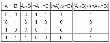 Сразу, у меня с информатикой плохо! и было бы неплохо, если вы напишите на листке : d 1. записать со