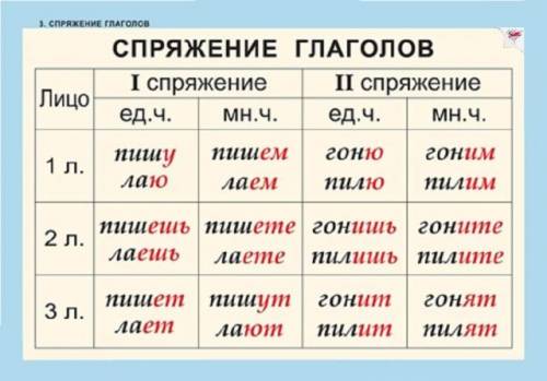 Напешите как спрегаются глаголыт подарю,читаю,дружу,построю