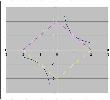 Решите систему |x|+|y|=2; xy=1 умоляю вас