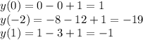 \displaystyle y(0)=0-0+1=1\\y(-2)=-8-12+1=-19\\y(1)=1-3+1=-1&#10;&#10;