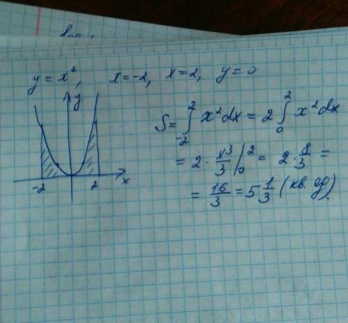 Вычислить площадь фигуры, ограниченной графиками функций y=x^2, x=-2 , x=2, y=0.