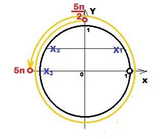 2)дано уравнение (1-cos2x-sinx)/(cosx-1)=0. а)решите уравнение. б)укажите его корни, принадлежащие и