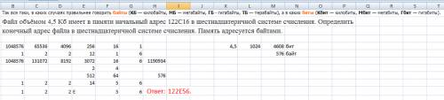 Файл объёмом 4,5 кб имеет в памяти начальный адрес 122c16 в шестнадцатеричной системе счисления. опр