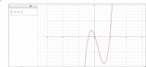 Исследуйте с производной функцию и постройте график y=1/3 * x^3 -x^2 -3 * x +1/3