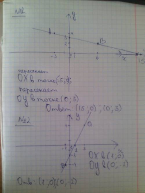 1.постройте на координатной плоскости прямую, проходящую через точки a(-3; 4) и b(6; 2). найдите коо