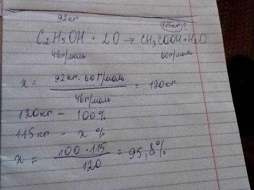 Из 92кг этанола получили 115кг уксусной кислоты. вычислите массовую доою выхода кислоты от теоретиче