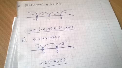 Решите неравенство методом интервалов: а) (х + 8) (х - 4) (х - 7) > 0; б)(x - 5) (x + 7) < 0.