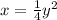 x= \frac{1}{4}y^2