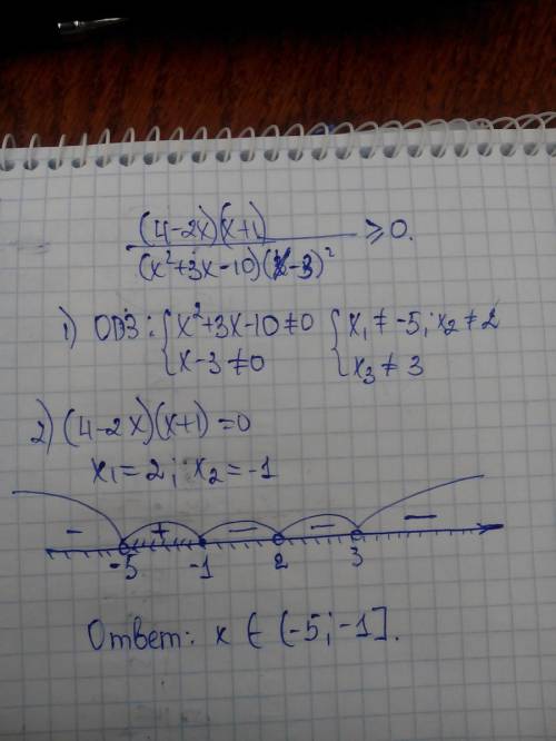 Найдите сумму целых решений неравенства (4-2x)(x+1)/(x^2+3x-10)(x-3)^2> =0(больше или равно)