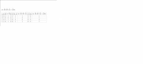 Построить таблицу истинности ( над b знак отрицания,2 скобка знаки отрицания,в 3 скобке над а) f=(av