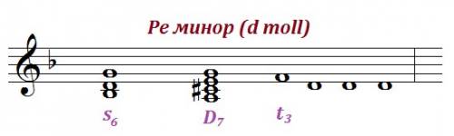 Вре миноре гармоническом построитьs6,d7,t3. !