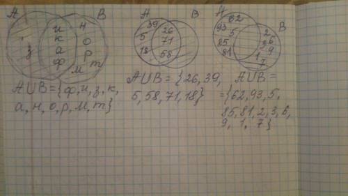 Найдите объединение множеств а и в и изобразите их при кругов эйлера, если: 1) а={ф, и, з, к, а}, в=