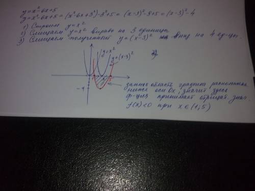 49 . постройте график функции y=x² - 6x + 5. 1. строим график функции y=x² 2. смещаем (влево? вправо