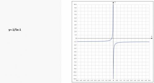 Постройте график функции у=1/3х+2 у=-1/5х-1 у=1/4х+1