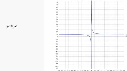 Постройте график функции у=1/3х+2 у=-1/5х-1 у=1/4х+1